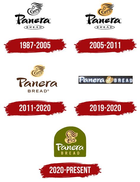 panerai image|panera symbol.